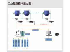 DT 料仓PLC定量控制称重模块