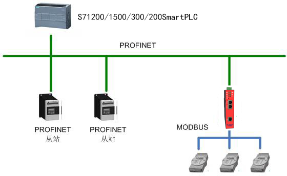 兴达易控modbusTCP转profinet网关XD-ETHPN200