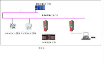 兴达易控modbusTCP转Profibus网关XD-ETHPBs20