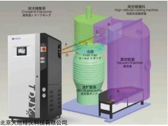 TH-135-32AX 真空鍍膜好幫手 各種鍍膜天寒-135℃水汽捕集泵 改善鍍膜品質