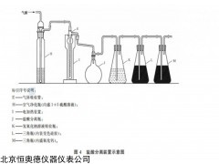 H17941 三氯化氮含量测定装置