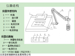 DP802 PH/离子选择电极测定仪 ，水质分析仪