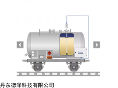 TORRIX M12 Mobile 德国FAFNIR油罐车抗震动的磁致伸缩液位计