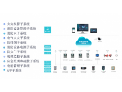 AcrelCloud-6800 城市物联网消防管理平台报价