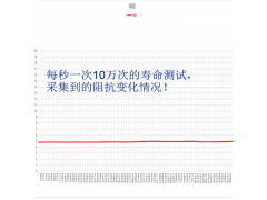 LW-1220MC 微动摩擦腐蚀纵向力试验机