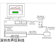 Soundcheck 硅麥克風(fēng)測(cè)試系統(tǒng)