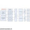EMS能源管理系统沈阳鸿宇