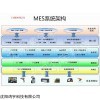 汽车MES系统沈阳鸿宇