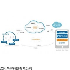 M2M云端监测平台