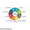 辽宁鸿宇安灯管理系统解决方案
