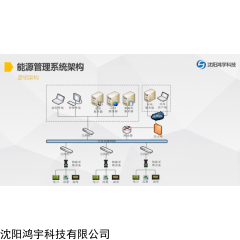 沈阳鸿宇EMS能源管理系统