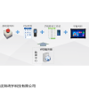 辽宁鸿宇科技AGV智能调度系统