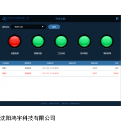 辽宁鸿宇科技安灯管理系统解决方案