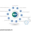 辽宁鸿宇科技MES制造执行系统
