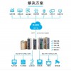 西门子PLC智能网关有什么功能？能采集哪些PLC？