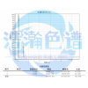 60mm*3mm 脱二氧化硫管在食品CO2总硫测定
