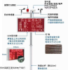 揚塵監(jiān)測儀