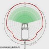 SCR USBL超短基线定位系统 SCR 水声通信modem