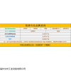 BMXDAI0805 8通道离散量AC输入模块