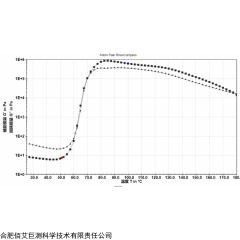 流变仪测试