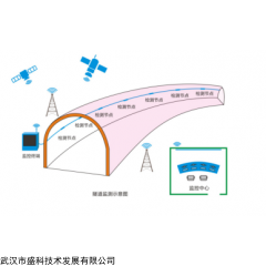 隧道、涵洞安全在線監(jiān)測(cè)系統(tǒng)