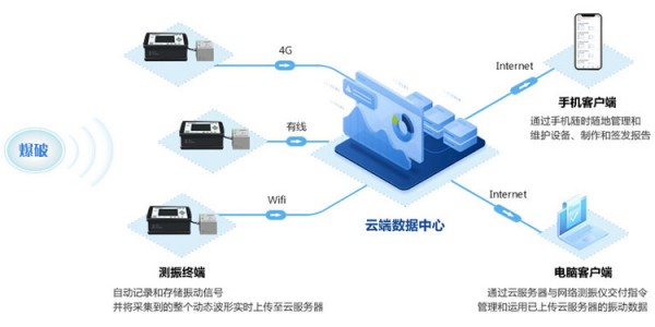 爆破工程第三方监测