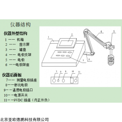 DP17569 PH/离子选择电极测定仪 ，水质分析仪