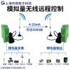 CZ80DTD 4-20mA如何轉無線傳輸方法