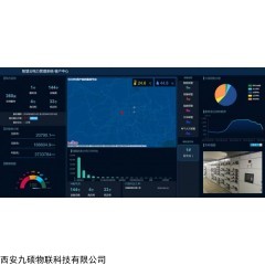提供   智能配电运维监控系统（云平台）