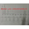 HH-PLOT-NMHC 总烃毛细管色谱柱