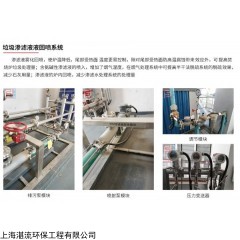 zlco-zfqlyq 垃圾焚烧渗滤液回喷系统撬装 固废危废处理厂家