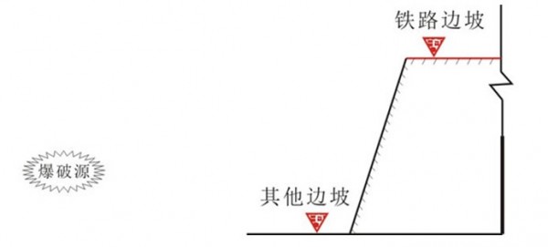 爆破測振測點布置