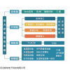 GC-DH01 动环监控系统档案室机房动力环境漏水烟雾空调UPS远程报警主机