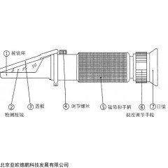 DP14662  酒精度折光仪