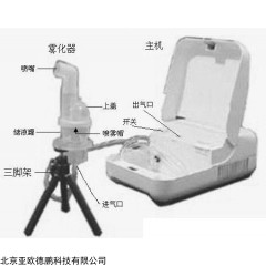 DP16723  微生物气溶胶发生器