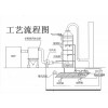 LZX--200 供應15噸工業(yè)垃圾焚燒爐高溫熱解氣化爐