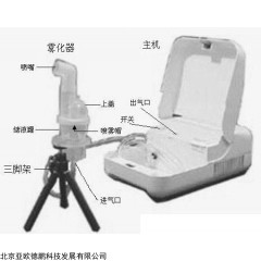 DP16723  微生物气溶胶发生器