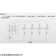 DP27536 一体四参数组合探头,四参数组合探头