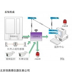 HAD-4025 通道式车辆放射性监测系统