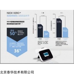Feno 瑞典NIOX一氧化氮呼出氣體測定系統(tǒng)檢測分析Feno