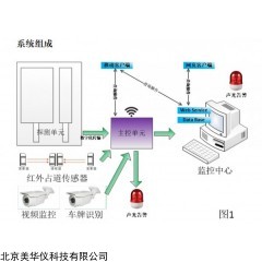 MHY-30887 通道式车辆放射性监测系统