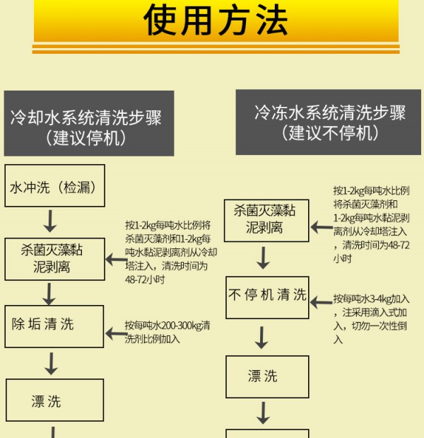 冷卻水系統(tǒng)清洗