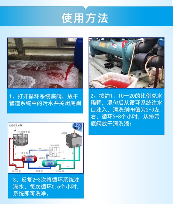 克垢使用方法