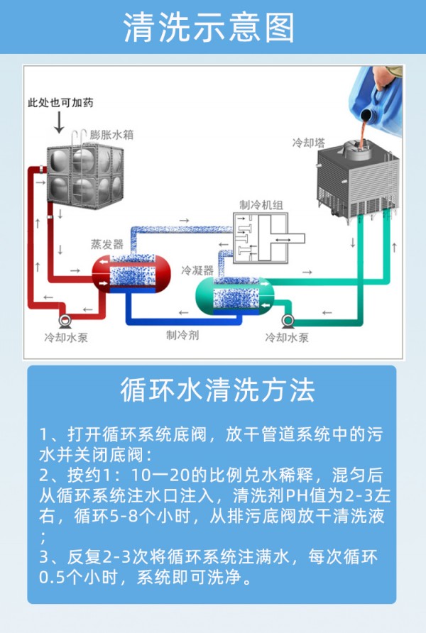 清洗示意图 清洗示意图