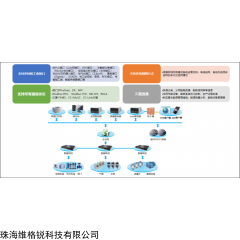 维格锐企业能源管理系统软件