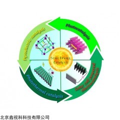 SSC-000506-1臺 光催化、光熱催化和光致熱催化----太陽能催化