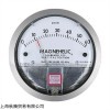 现货德国BRIEM差压变送器 型号GBEL-250/0/250