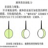 表界面液体表面张力测试仪